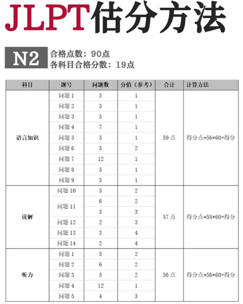 jlpt n1 average score 2023.